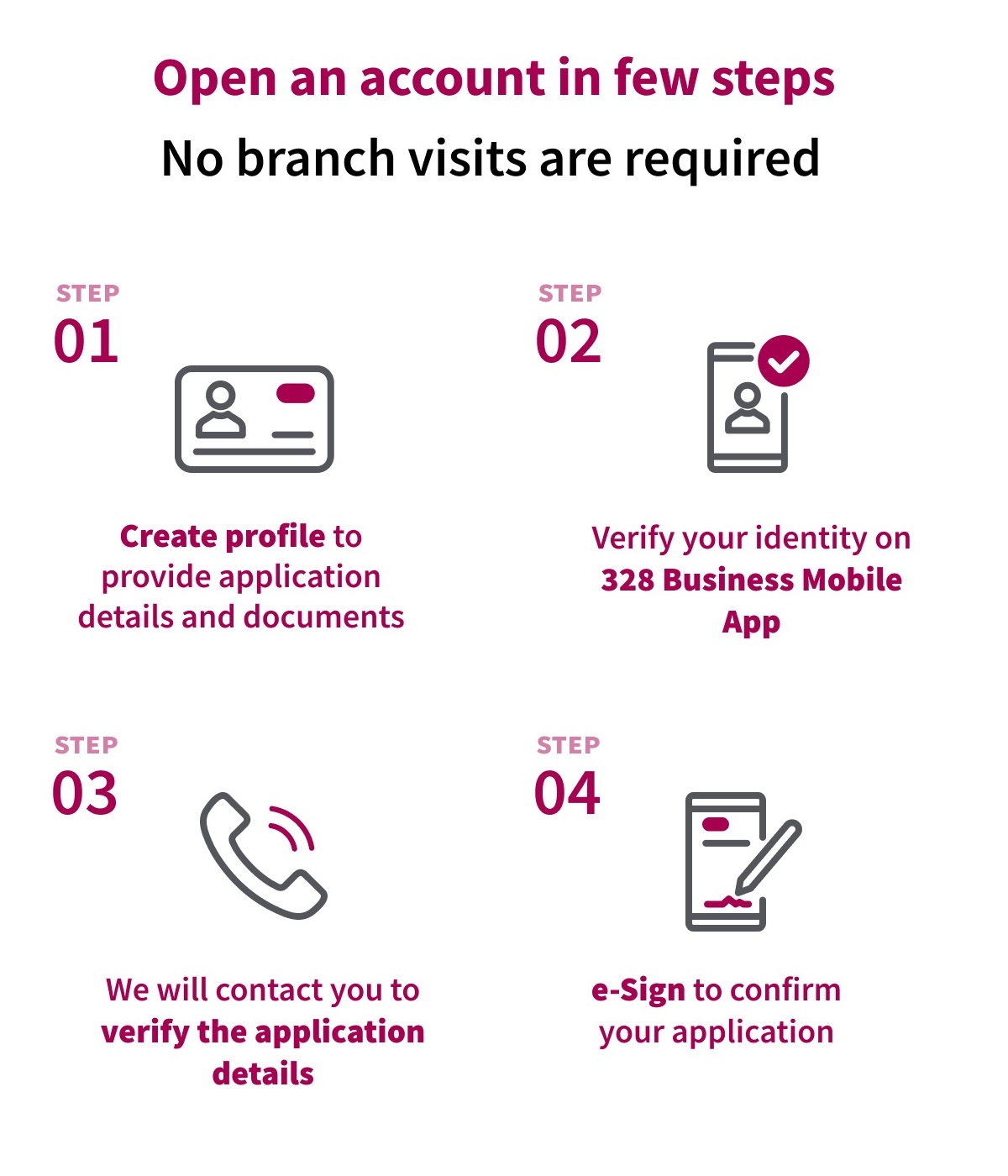 '328 Business e-Banking','Open SME Account in few steps','No branch visits','Online Doc Submission','Online IDV','e-Sign'